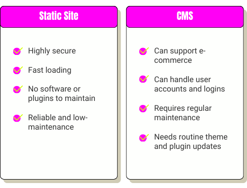 Infographic for Static Website vs. CMS